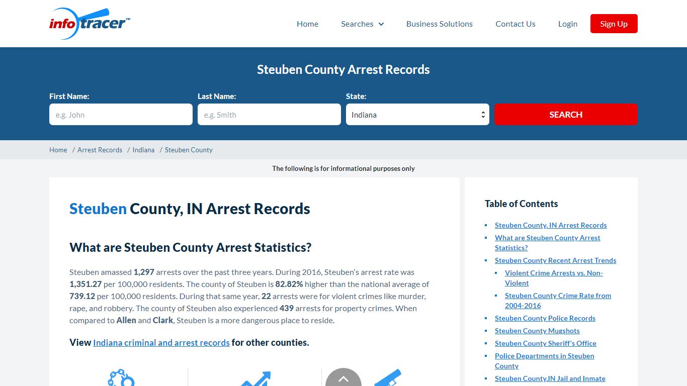 Steuben County, IN Arrests, Mugshots & Jail Records - InfoTracer